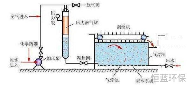 塑料废气处理主要来源于哪些行业