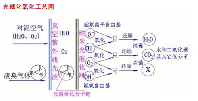 喷漆废气处理的除尘原理