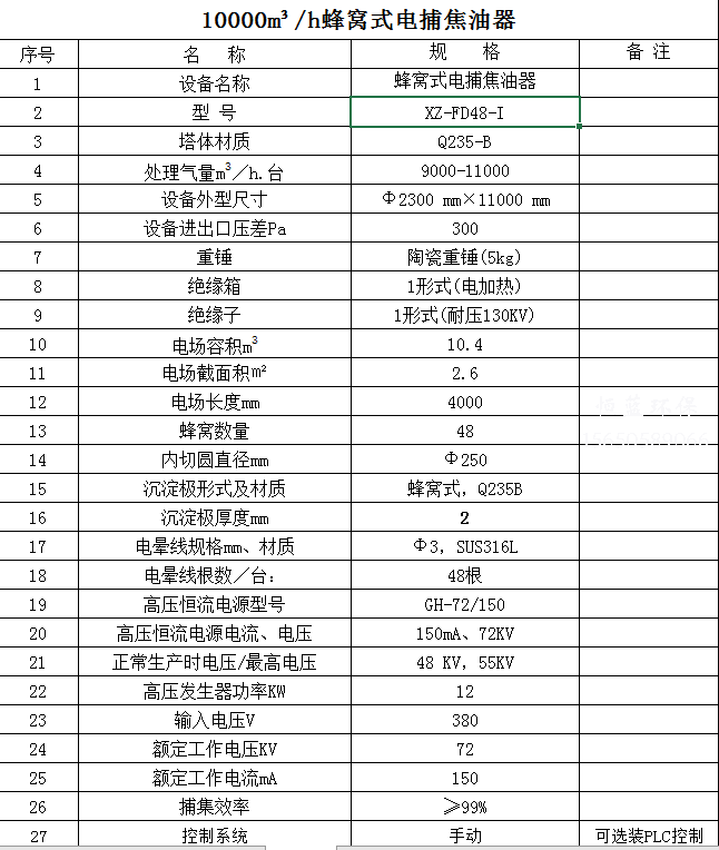 10000风量电捕焦油器价格多少？配置清单看这里