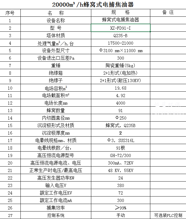 2万风量电捕焦油器价格贵吗？怎么维护