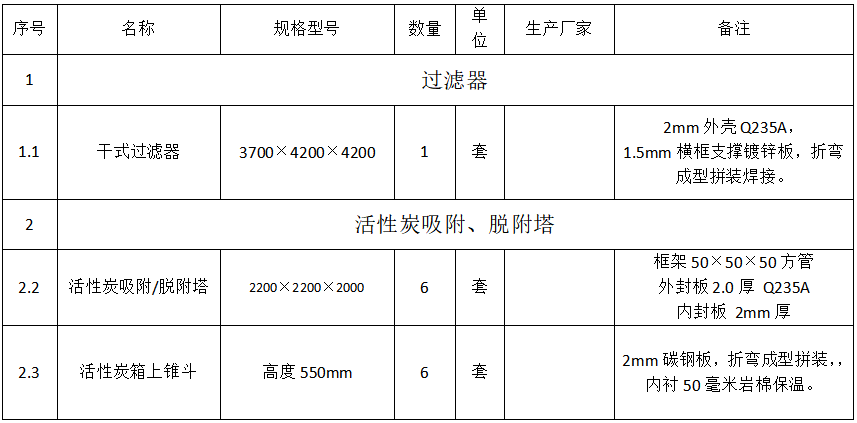 8万风量催化燃烧设备