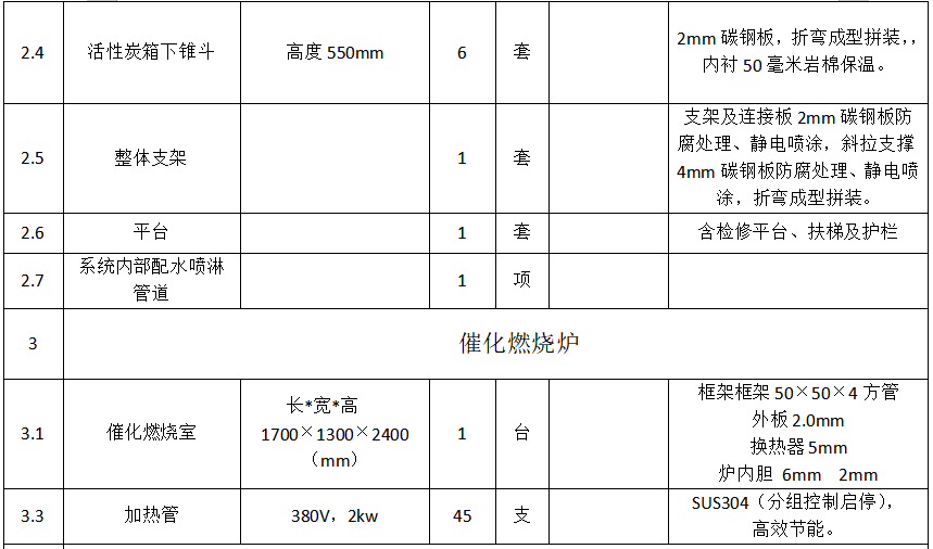 8万风量催化燃烧设备